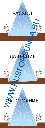 механическое воздействие струи